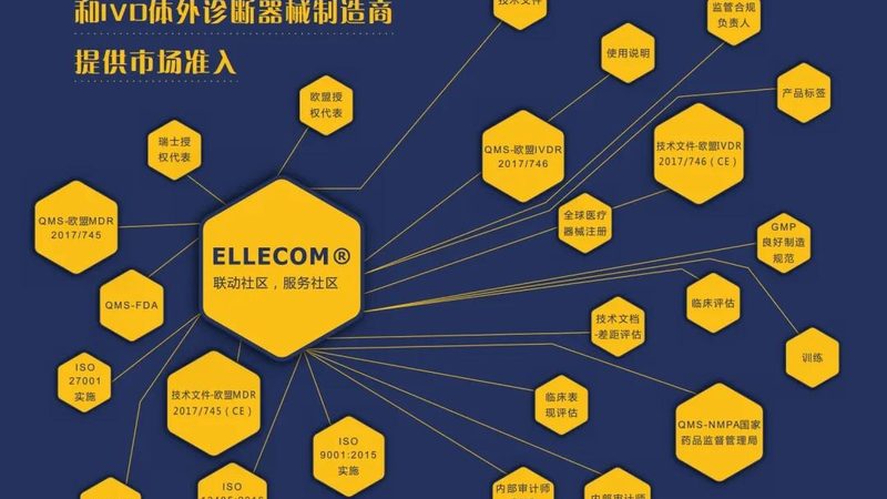 一二类医疗器械：批发公司如何区分？**